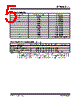 DSA6331MI3JB-T Datasheet HTML 5Page - Microchip Technology 