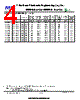 MMF5.0A Datasheet HTML 4Page - Zibo Seno Electronic Engineering Co.,Ltd 