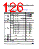 STM32G47PBY6TR Datasheet HTML 126Page - STMicroelectronics 