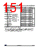 STM32G474PBY6TR Datasheet HTML 151Page - STMicroelectronics 