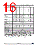 STM32G474PBY3TR Datasheet HTML 16Page - STMicroelectronics 