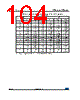 STM8L151C2 Datasheet HTML 104Page - STMicroelectronics 