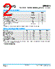 QPD1014 Datasheet HTML 2Page - Qorvo, Inc 