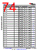 AM6442...ALV Datasheet HTML 74Page - Texas Instruments 