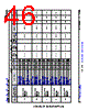 AM6421...ALV Datasheet HTML 46Page - Texas Instruments 