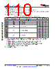AM6421...ALV Datasheet HTML 110Page - Texas Instruments 