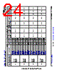AM6412...ALV Datasheet HTML 24Page - Texas Instruments 