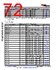 AM6412...ALV Datasheet HTML 72Page - Texas Instruments 