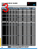 REF0611331M006 Datasheet HTML 3Page - AVX Corporation 