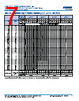 C1206Y393DGGACTU Datasheet HTML 7Page - Kemet Corporation 