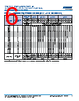 C1206Y393DZGACTU Datasheet HTML 6Page - Kemet Corporation 