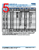 C0805X393DGGACTU Datasheet HTML 5Page - Kemet Corporation 