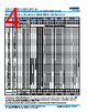 C0805X393DZGALTU Datasheet HTML 4Page - Kemet Corporation 