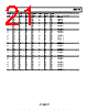 ADG2188BCPZ-R2 Datasheet HTML 21Page - Analog Devices 