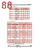 STV-USB/CIF-R01 Datasheet HTML 88Page - STMicroelectronics 