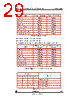 STV-YUV/CIF-R02 Datasheet HTML 29Page - STMicroelectronics 