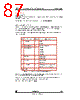 STV-YUV/CIF-R02 Datasheet HTML 87Page - STMicroelectronics 