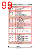 STV-YUV/CIF-R02 Datasheet HTML 99Page - STMicroelectronics 