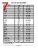 LM393D Datasheet HTML 7Page - ON Semiconductor 