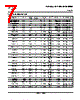 LM393D Datasheet HTML 7Page - Texas Instruments 
