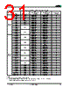 AM29BDD160GB28DPBI Datasheet HTML 31Page - Advanced Micro Devices 
