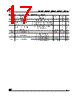 M93C56-RBN3TP Datasheet HTML 17Page - STMicroelectronics 