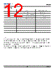 DMSG-CJS-RQ Datasheet HTML 12Page - DOMINANT Semiconductors 