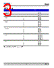 DMSG-CJS-RQ Datasheet HTML 3Page - DOMINANT Semiconductors 