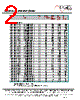 MF1304T-R22 Datasheet HTML 2Page - ECM Electronics Limited. 