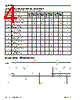 P4C1048L-45CWC Datasheet HTML 4Page - Pyramid Semiconductor Corporation 