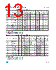 M93C76-RBN6TG/S Datasheet HTML 13Page - STMicroelectronics 