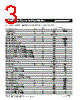 MF-RHT070 Datasheet HTML 3Page - Bourns Electronic Solutions 