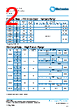 PCF0201PR-RWA Datasheet HTML 2Page - TT Electronics. 