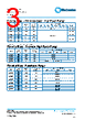 PCF0201PR-RBA Datasheet HTML 3Page - TT Electronics. 