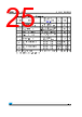 M24C64-RBN5TGP Datasheet HTML 25Page - STMicroelectronics 
