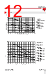 RGC2..25 Datasheet HTML 12Page - Carlo Gavazzi Holding AG 