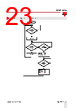 RGC2..75 Datasheet HTML 23Page - Carlo Gavazzi Holding AG 