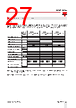 RGC3..48 Datasheet HTML 27Page - Carlo Gavazzi Holding AG 