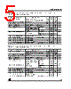LE80CD Datasheet HTML 5Page - STMicroelectronics 