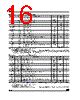 MM24512-RBN6T Datasheet HTML 16Page - STMicroelectronics 