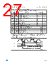 M93C76-RBN3TP Datasheet HTML 27Page - STMicroelectronics 