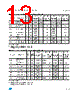 M93C56-RBN3TP Datasheet HTML 13Page - STMicroelectronics 