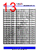 ASM3I622S00AG-08-TT Datasheet HTML 13Page - PulseCore Semiconductor 