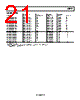 ADP151ACBZ-3.3-R7 Datasheet HTML 21Page - Analog Devices 