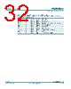 PCF8564A Datasheet HTML 32Page - NXP Semiconductors 