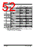 MCP4332T-503E/ML Datasheet HTML 52Page - Microchip Technology 
