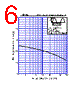 D1F60 Datasheet HTML 6Page - Shindengen Electric Mfg.Co.Ltd 