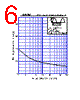 D2L20 Datasheet HTML 6Page - Shindengen Electric Mfg.Co.Ltd 