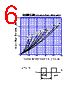 DF30PC3M Datasheet HTML 6Page - Shindengen Electric Mfg.Co.Ltd 