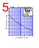 S1YB60 Datasheet HTML 5Page - Shindengen Electric Mfg.Co.Ltd 